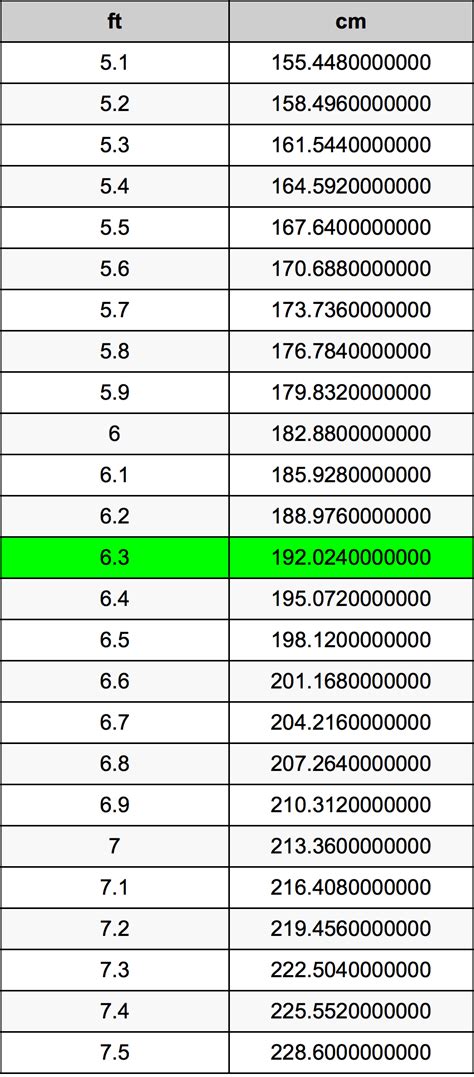 6feet 3 in cm|6.3 to cm.